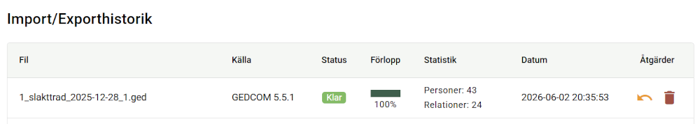 Importhistorik